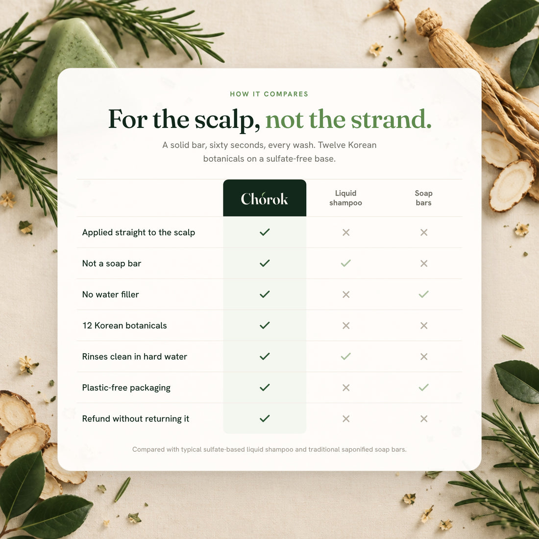 Scalp Reset Bar
